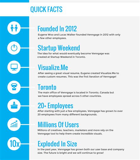 COMPANY FAST FACTS.